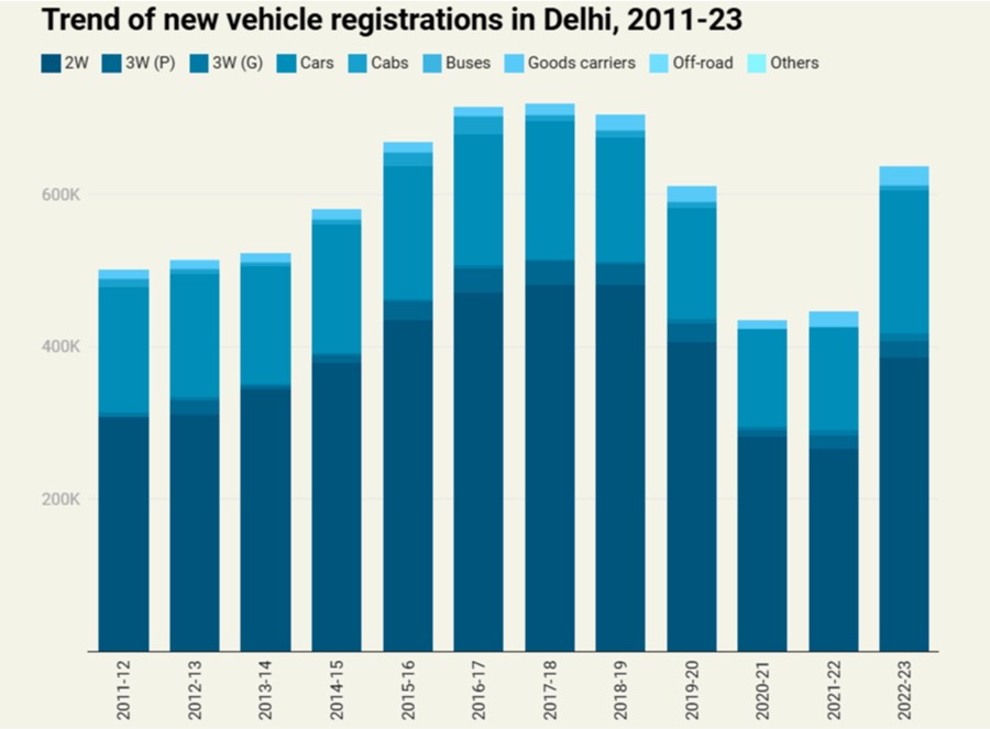 New Vehicle Registration