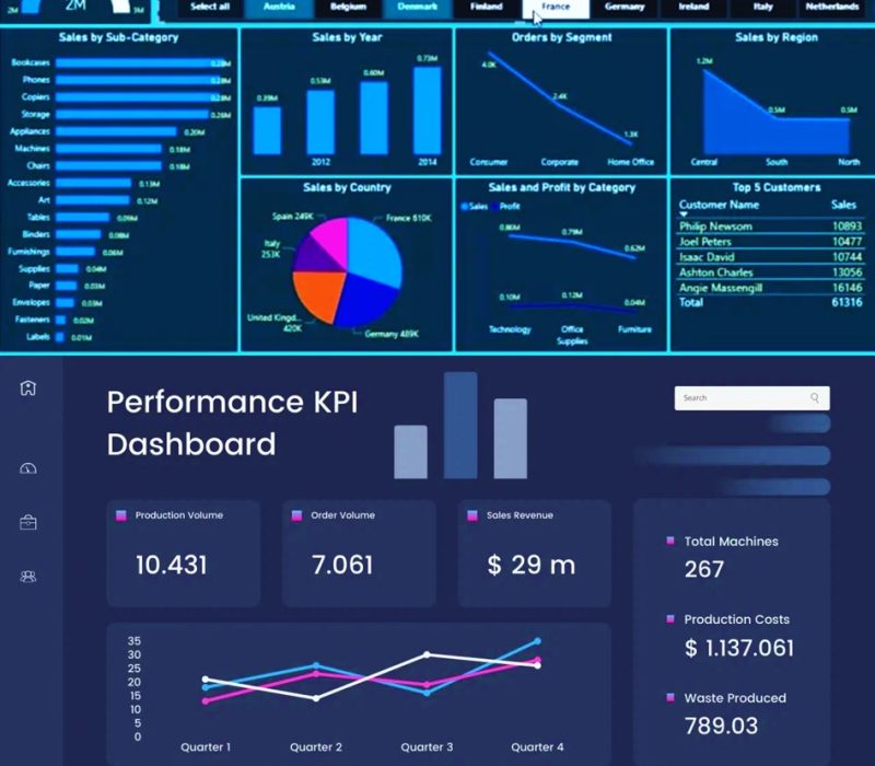 PowerBI Dashboard image